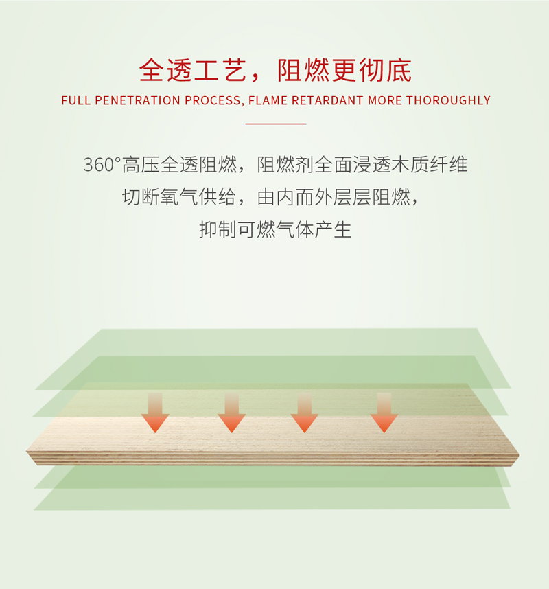 阻燃板工艺 阻燃板工艺