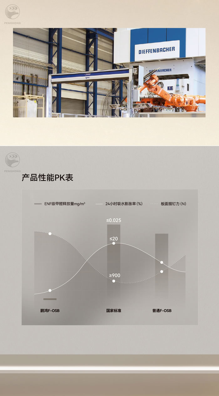 鹏鸿fosb板材厚度 鹏鸿fosb板材厚度