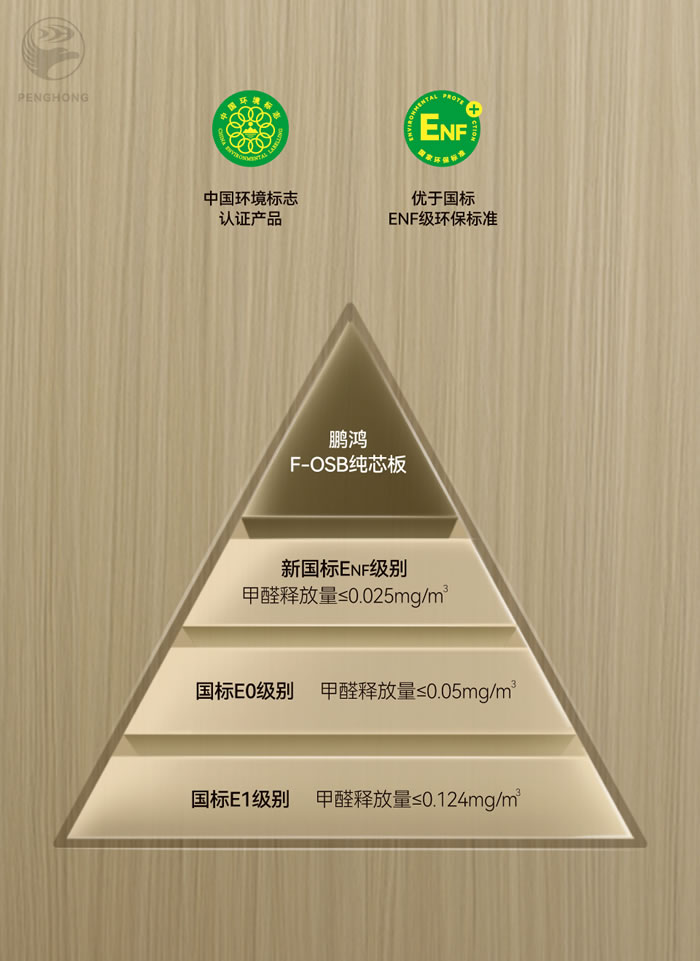 鹏鸿FOSB无醛板材 鹏鸿FOSB无醛板材