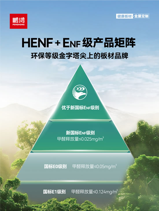 ENF级板材矩阵,HENF高端板材 鹏鸿ENF级板材及HENF高端板材